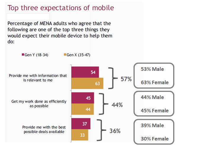 JWT’s 13 Mobile Trends for 2013 and Beyond