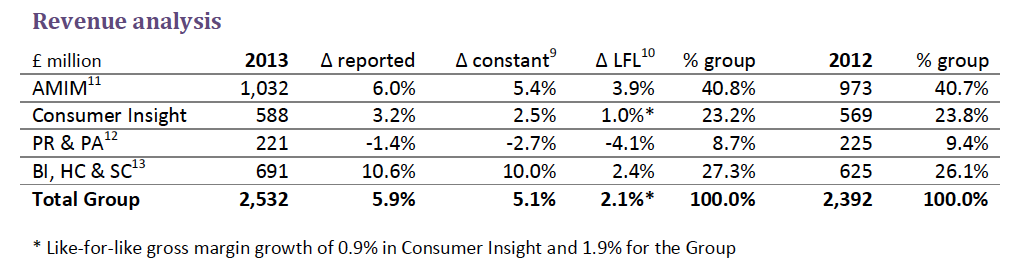 WPP - Quarterly Trading Update