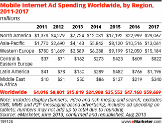 Smartphone Usage to Nearly Double in the Middle East and Africa