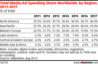 Smartphone Usage to Nearly Double in the Middle East and Africa