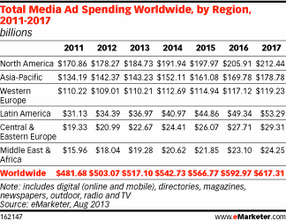 Smartphone Usage to Nearly Double in the Middle East and Africa