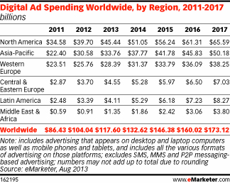 Smartphone Usage to Nearly Double in the Middle East and Africa