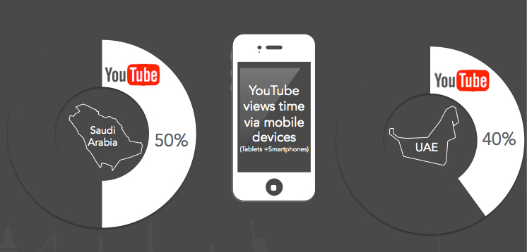 Google Mobile Study
