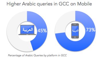 Google Mobile Study